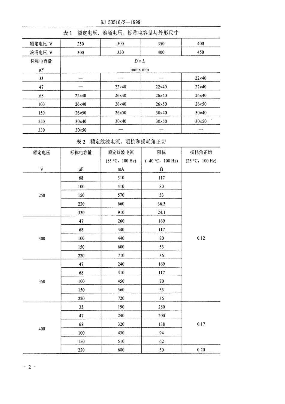 【电子行业军用标准】SJ 53516.2-1999 CD273型固定铝电解电容器详细规范.pdf_第3页