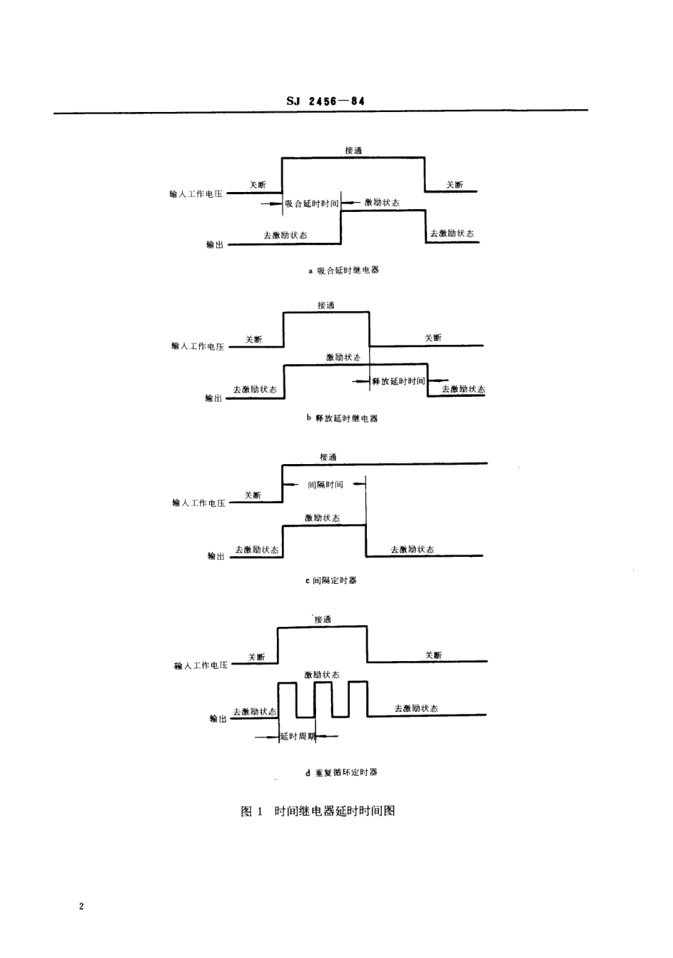 【电子行业军用标准】SJ 2456-1984 电子时间继电器总技术条件.pdf_第3页
