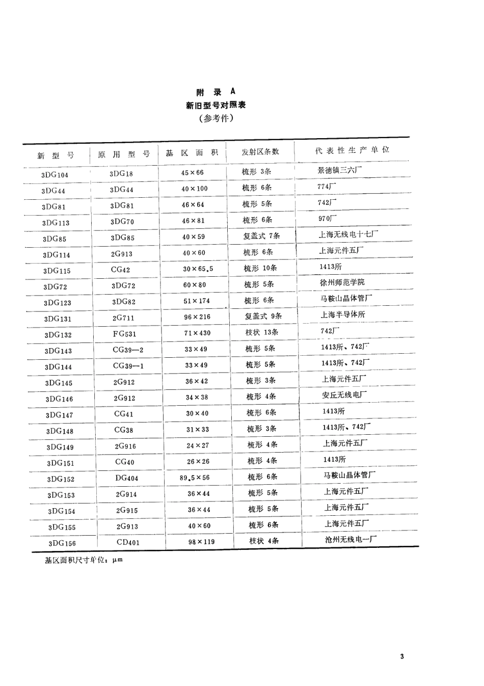 【电子行业军用标准】SJ 2294-1983 3DG156型NPN硅外延平面超高频低噪声小功率三极管.pdf_第3页
