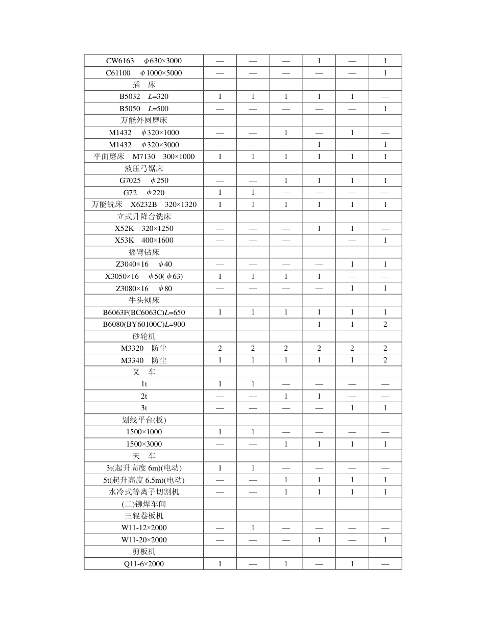 【电力行业标准】DLT 5059-1996 火力发电厂修配设备及 建筑面积配置标准(附条文说明).pdf_第3页