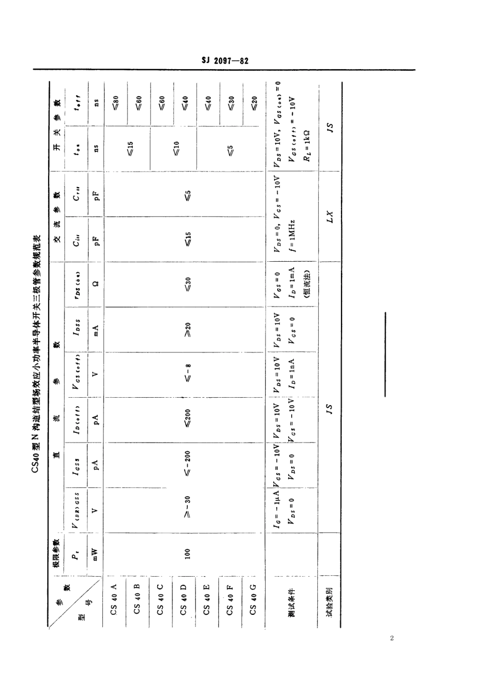 【电子行业军用标准】SJ 2097-1982 CS40型N沟道结型场效应小功率半导体开关三极管.pdf.pdf_第2页