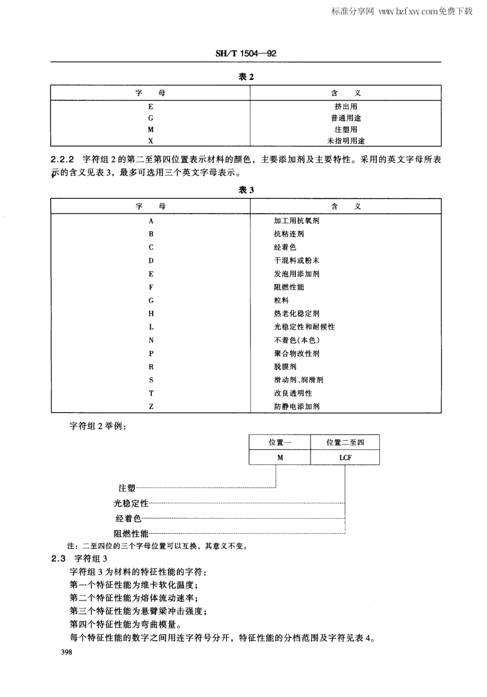 【石油化工行业标准】 1504-1992 丙烯腈-丁二烯-苯乙烯(ABS) 模塑和挤出材料分类命名.pdf_第2页