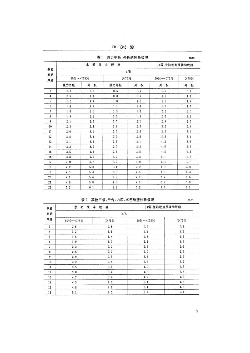 CB 1345-1999 水面舰艇壳板修换技术要求.pdf_第3页