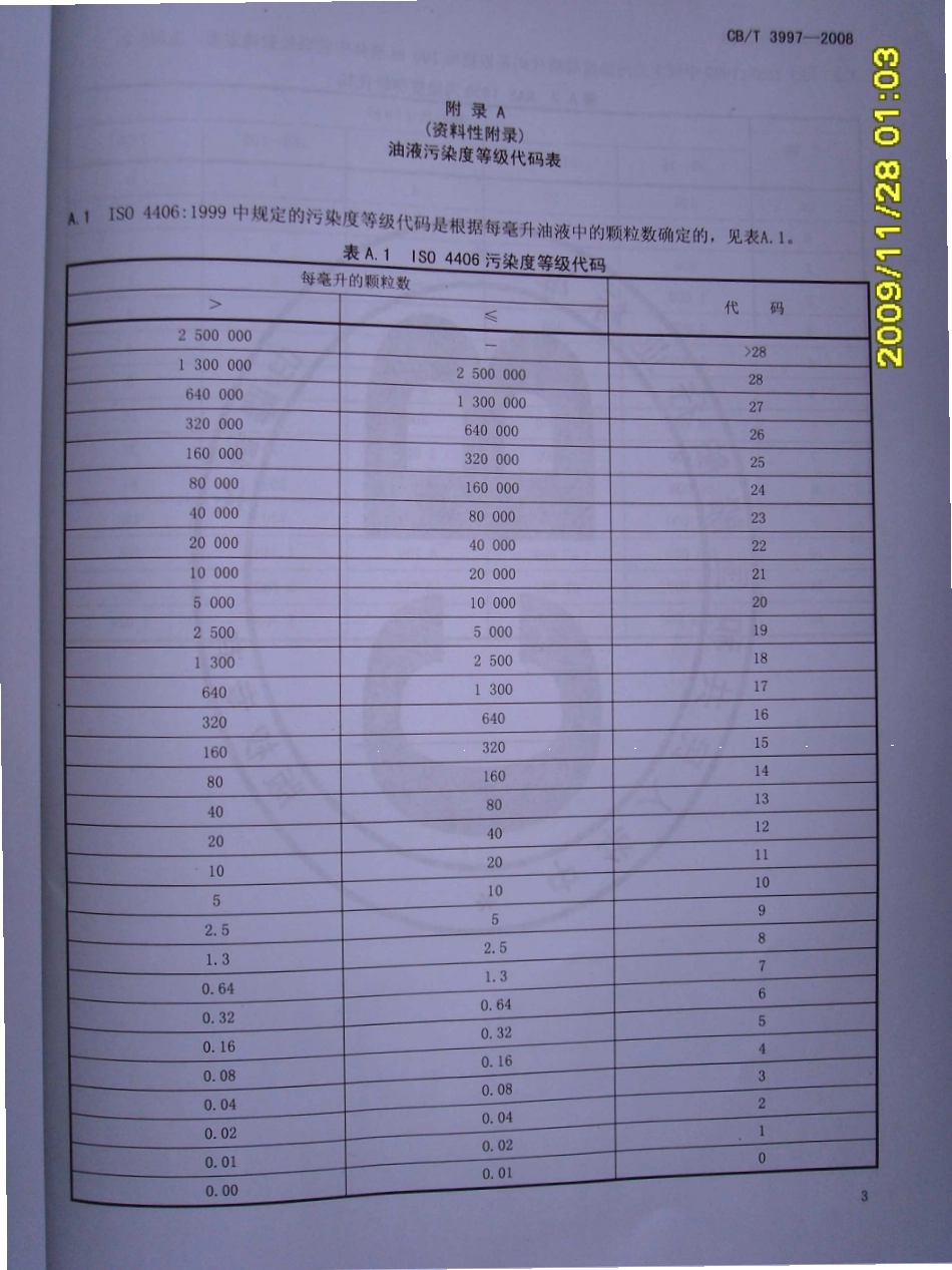 CBT 3997-2008 船用油颗粒污染度检测方法.pdf_第3页