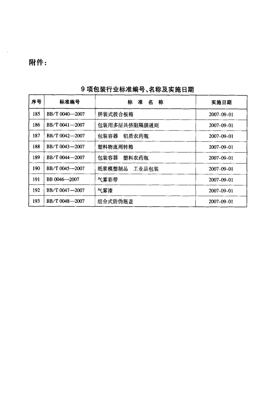 BBT 0047-2007 气雾漆.pdf_第3页