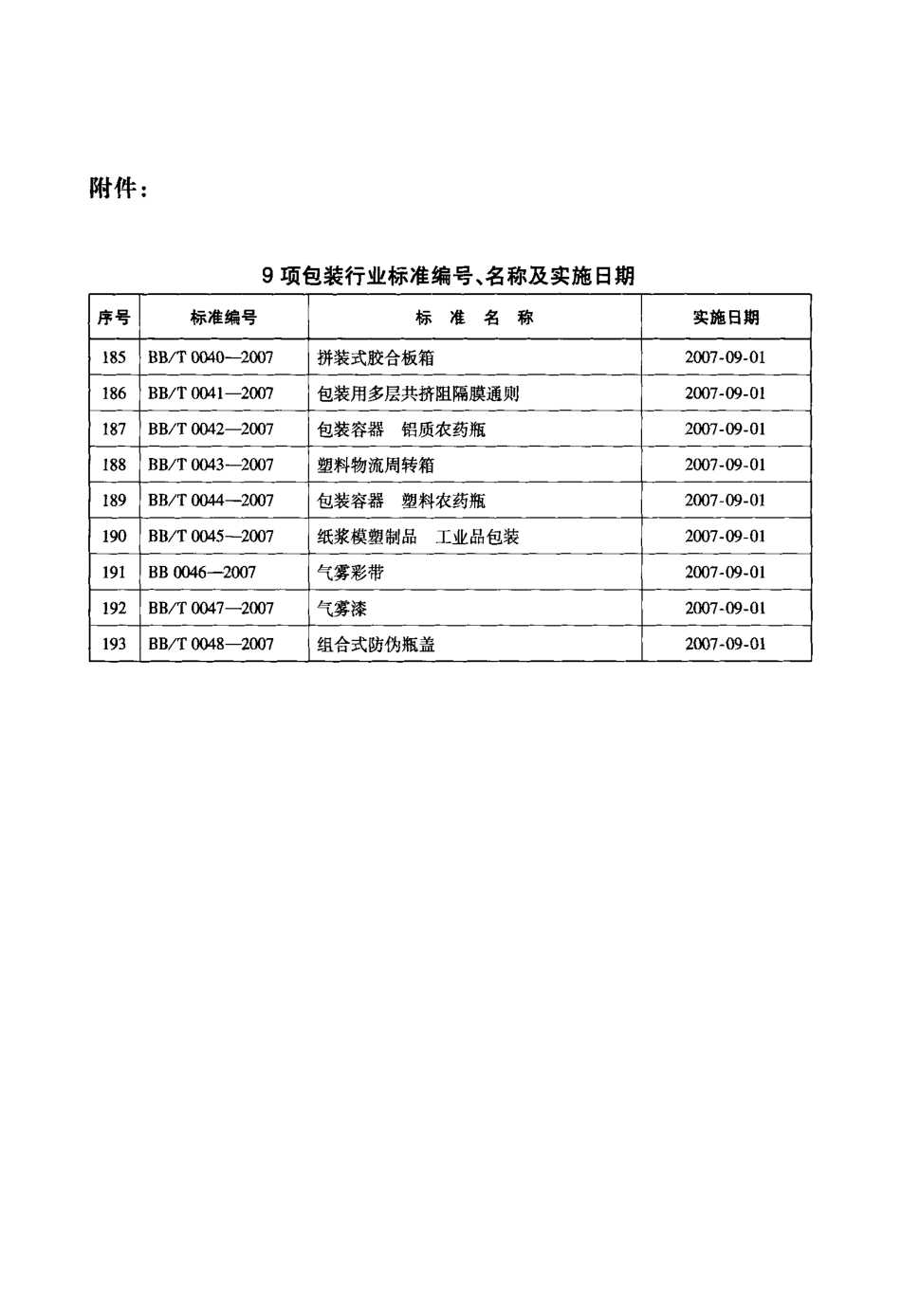 BB 0046-2007 气雾彩带.pdf_第3页