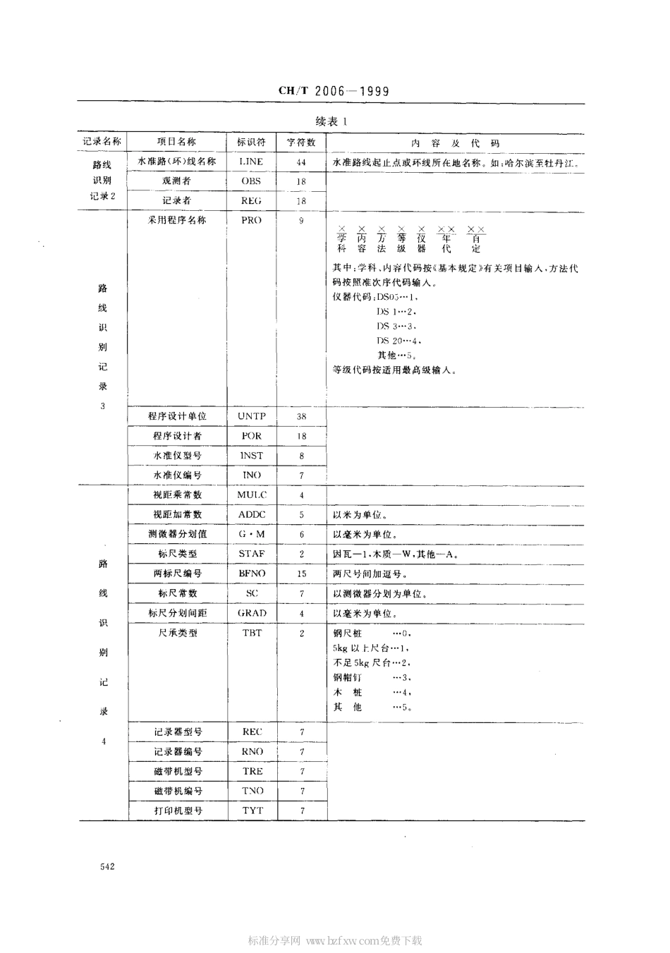 CHT 2006-1999 水准测量电子记录规定.pdf_第2页