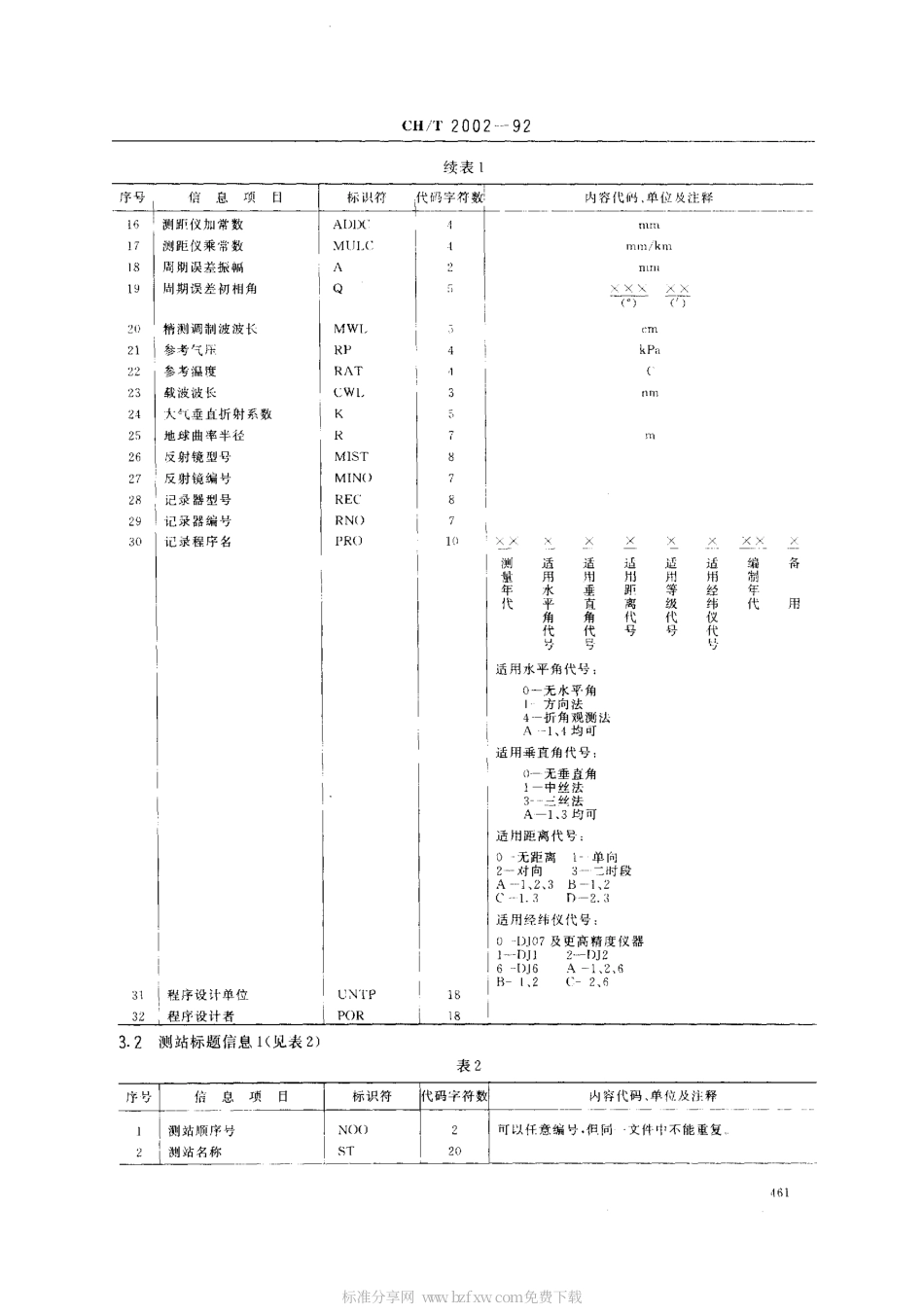 CHT 2002-1992 导线测量电子记录规定.pdf_第2页