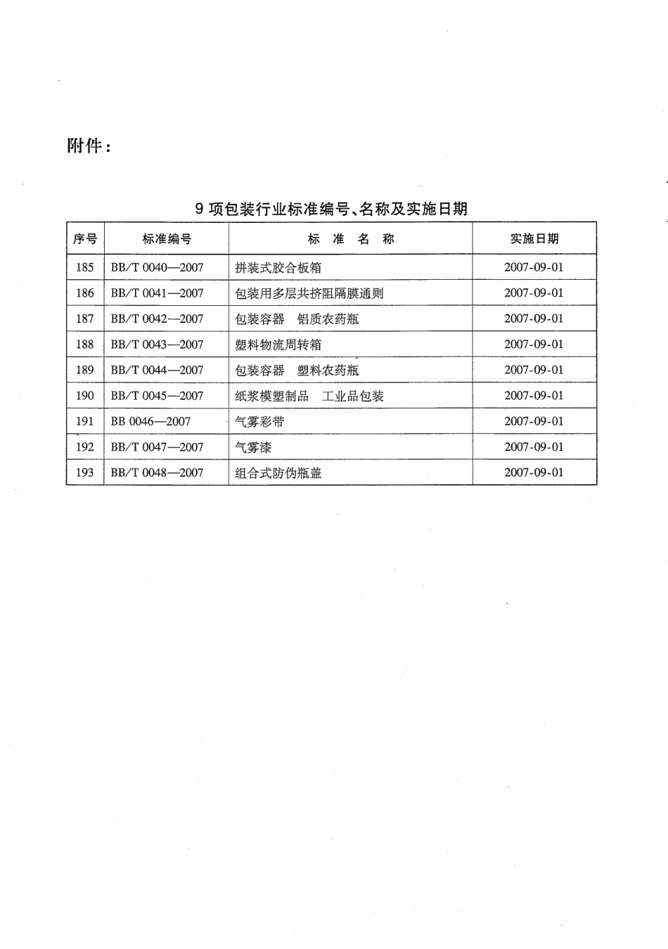 BBT 0042-2007 包装容器 铝质农药瓶.pdf_第3页
