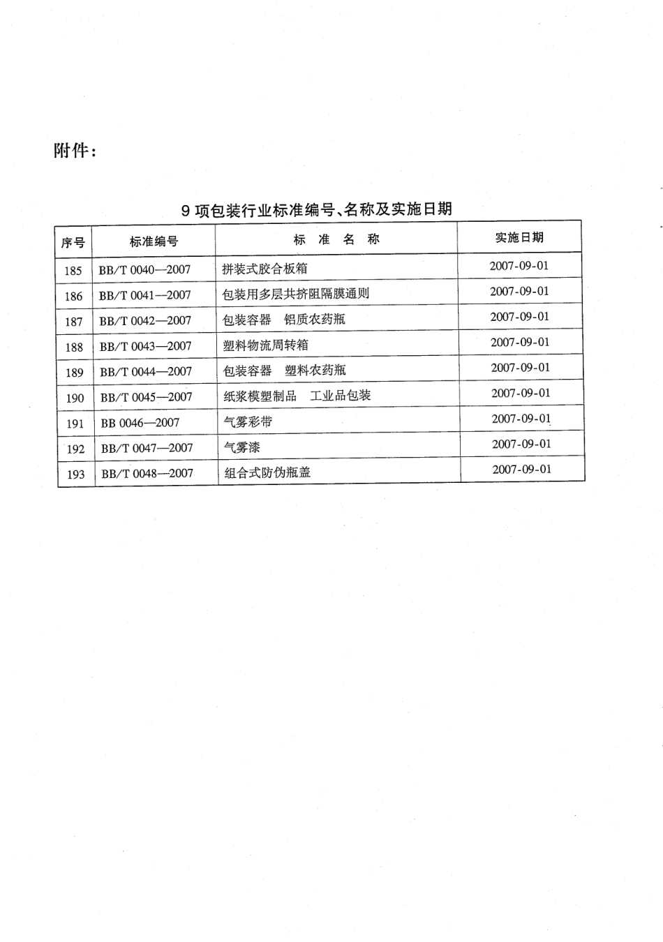 BBT 0040-2007 拼装式胶合板箱.pdf_第3页