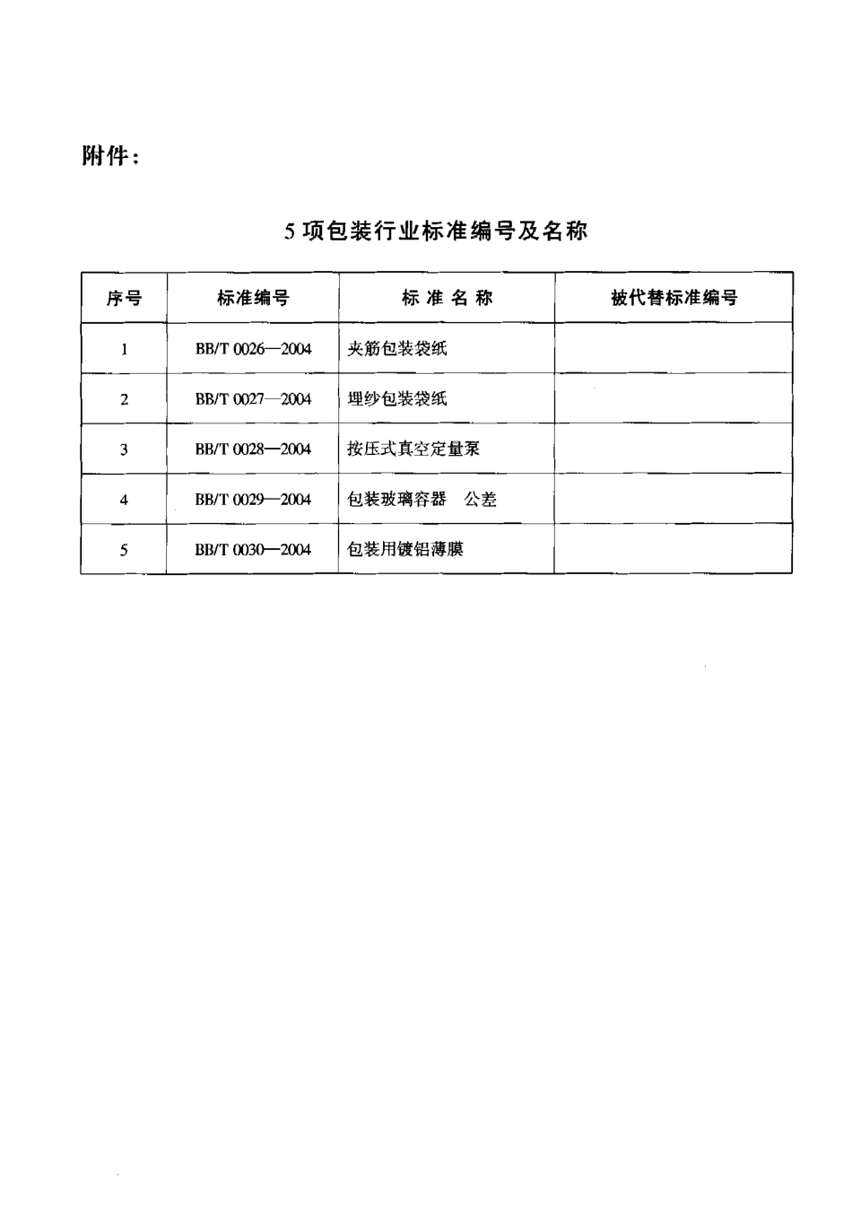 BBT 0030-2004 包装用镀铝薄膜.pdf_第3页