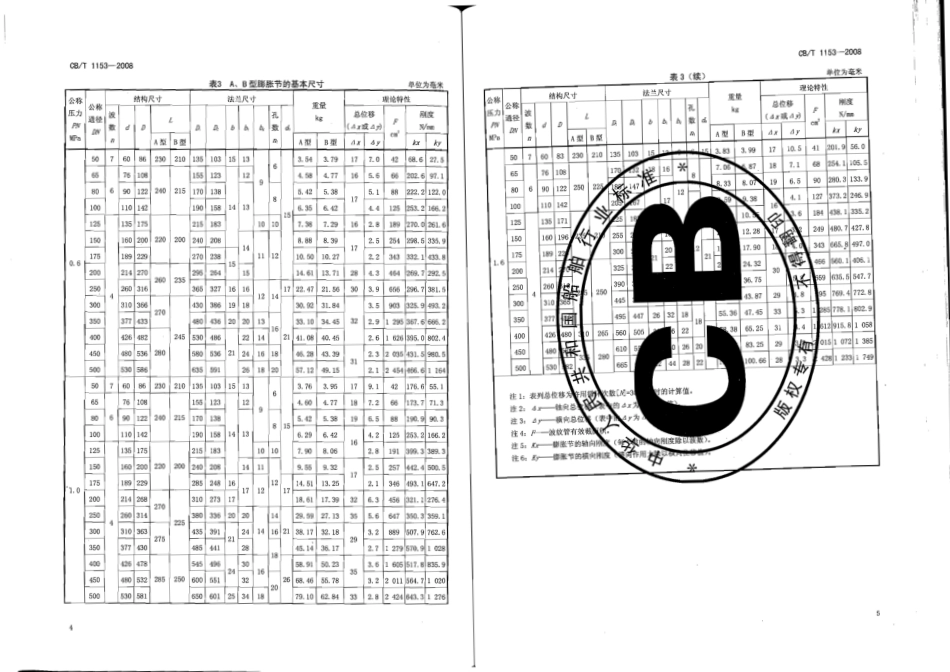 CBT 1153-2008 金属波形膨胀节(有黑印 缺第一页).pdf_第3页