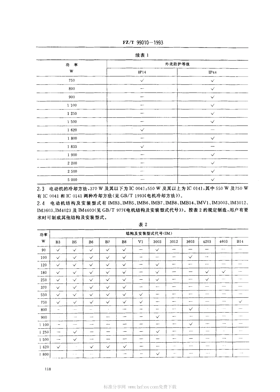 FZT 99010-1993 FTY型三相永磁式同步电动机.pdf_第2页