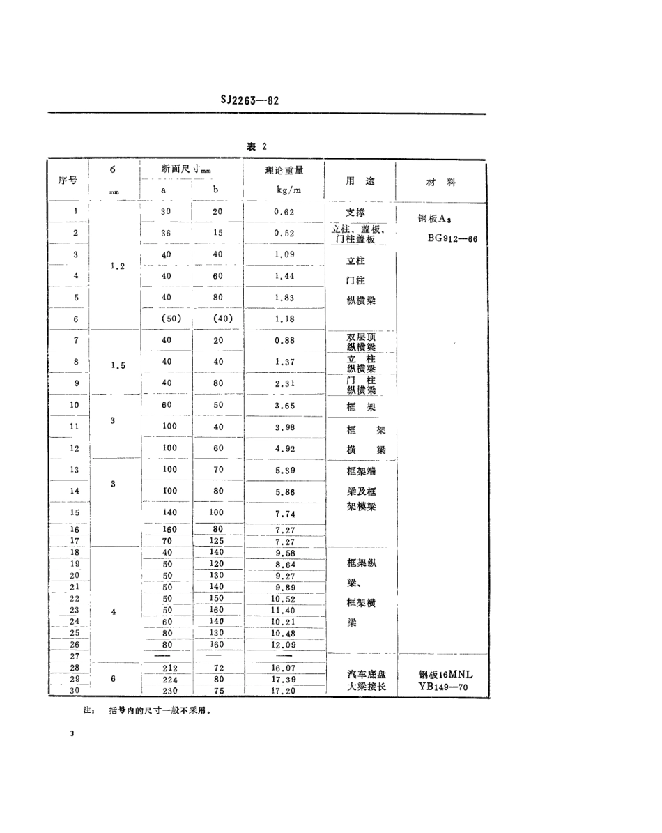 SJ 2263-1982 电子设备车辆骨框架断面形状与尺寸系列.pdf_第3页