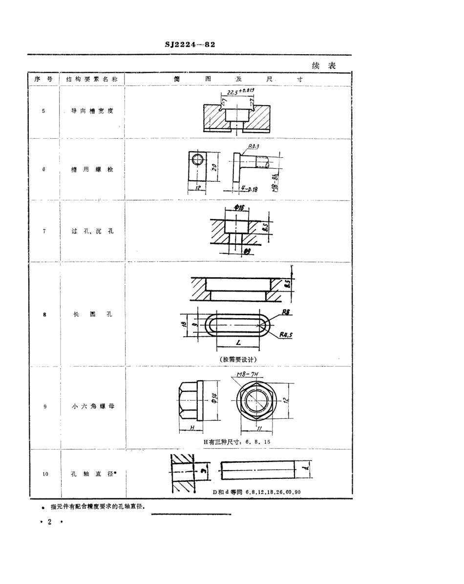 【电子行业军用标准】SJ 2224-1982 小型系列组合夹具结构要素.pdf.pdf_第3页