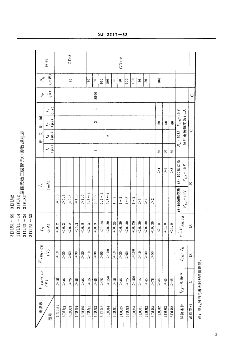 【电子行业军用标准】SJ 2217-1982 硅光敏三极管.pdf.pdf_第2页