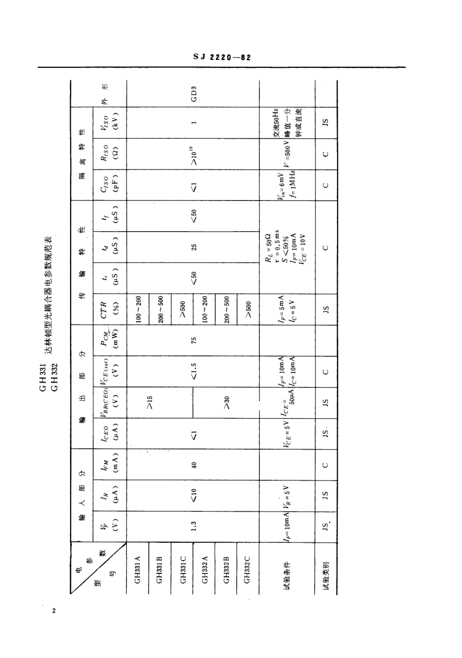 【电子行业军用标准】SJ 2220-1982 半导体达林顿型光耦合器.pdf.pdf_第3页