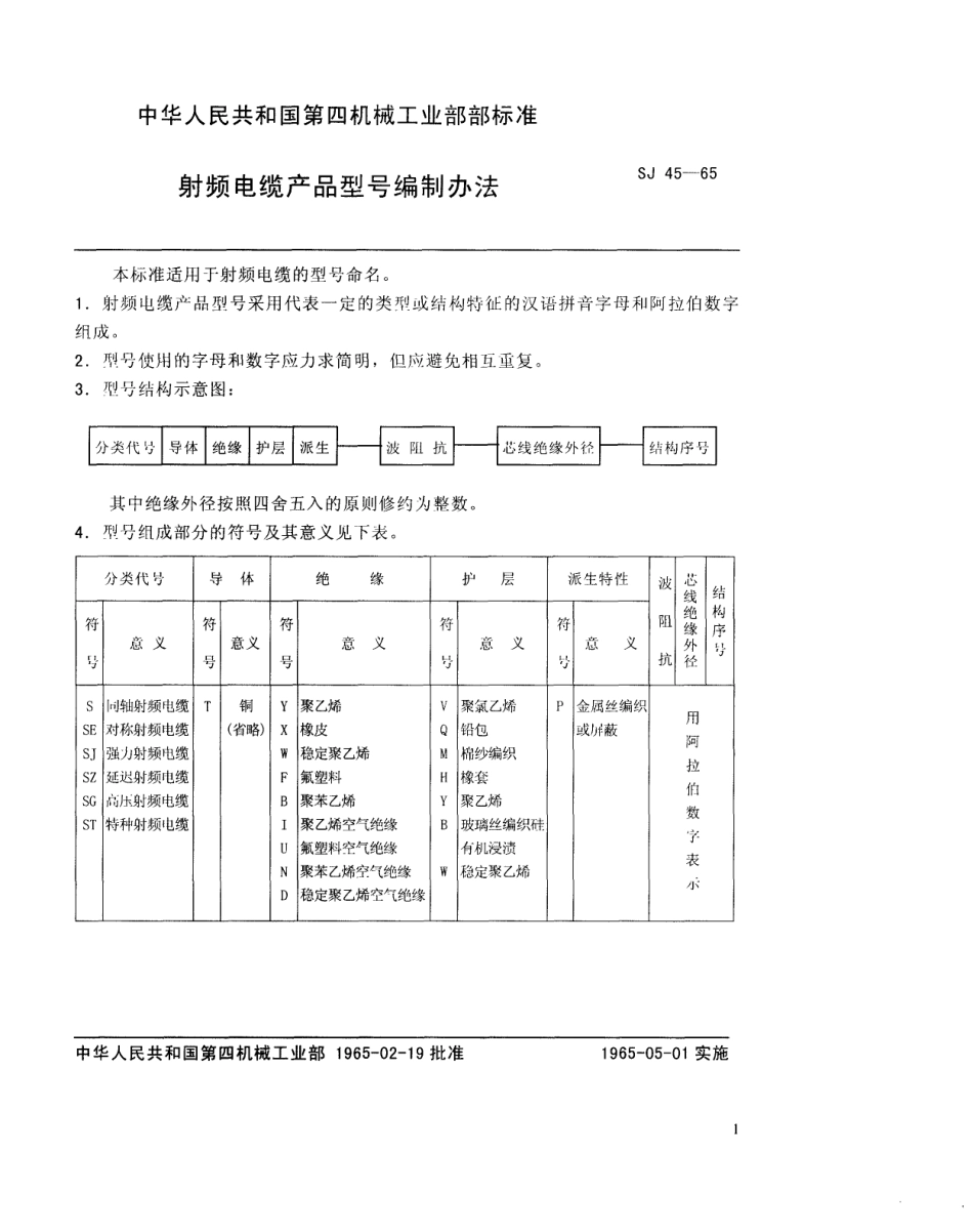 【电子行业军用标准】SJ 45-1965 射频电缆产品型号编制办法.pdf_第2页