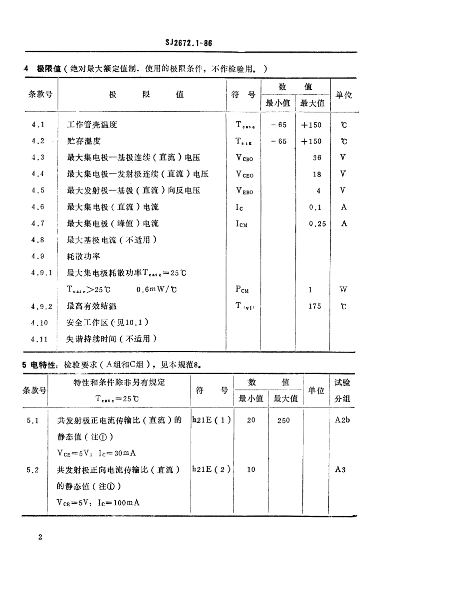 SJ 2672.1-1986 电子元器件详细规范 3DA301型175MHz管壳额定的低电压双极型功率晶体管.pdf_第3页