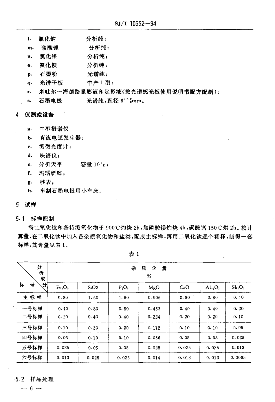 【电子行业军用标准】SJT 10552-1994 电子陶瓷用二氧化钛中杂质的发射光谱分析方法.pdf_第2页