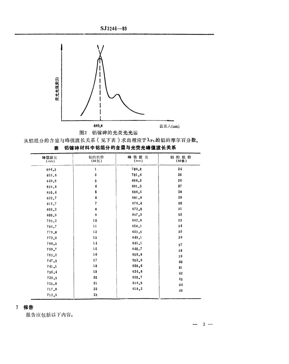 【电子行业军用标准】SJ 3246-1989 铝镓砷(ALxGa1-xAs)材料中铝组分的光荧光测试方法.pdf_第3页