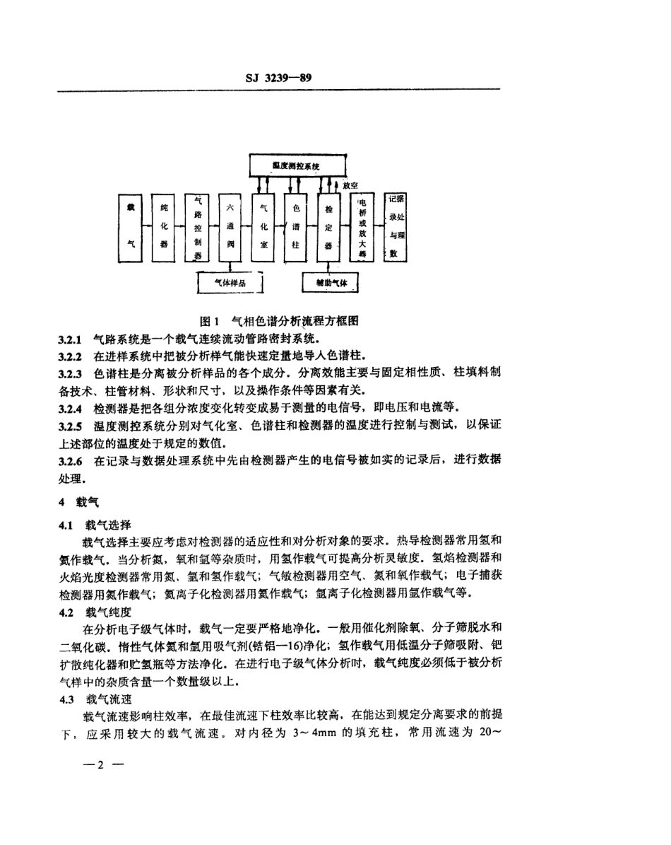 【电子行业军用标准】SJ 3239-1989 电子级气体气相色谱分析方法的一般规定.pdf_第2页