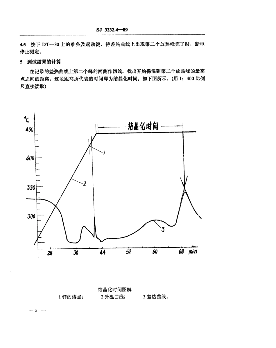 【电子行业军用标准】SJ 3232.4-1989 低熔焊接玻璃粉结晶化时间的测定方法.pdf_第2页