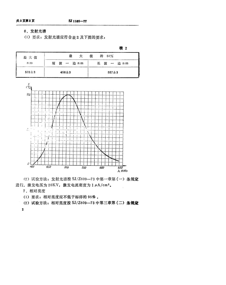 【电子行业军用标准】SJ 1165-1977 阴极射线荧光粉 Y6荧光粉.pdf.pdf_第3页