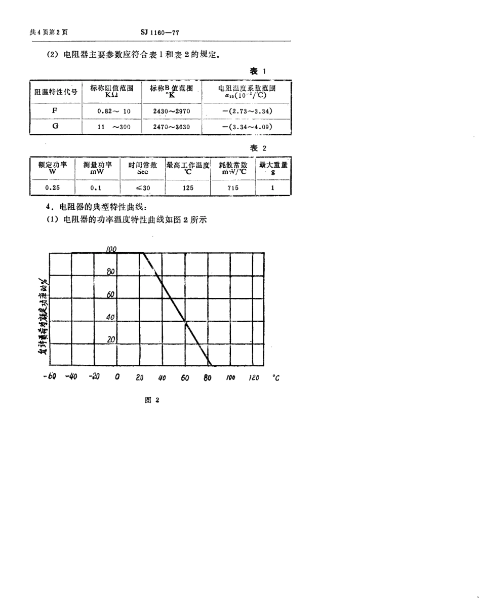 【电子行业军用标准】SJ 1160-1977 MF13型普通用负温度系数热敏电阻器.pdf.pdf_第3页