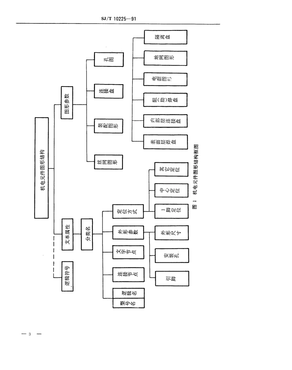 SJT 10225-1991 电子元器件图形库 机电元器件图形.pdf_第3页