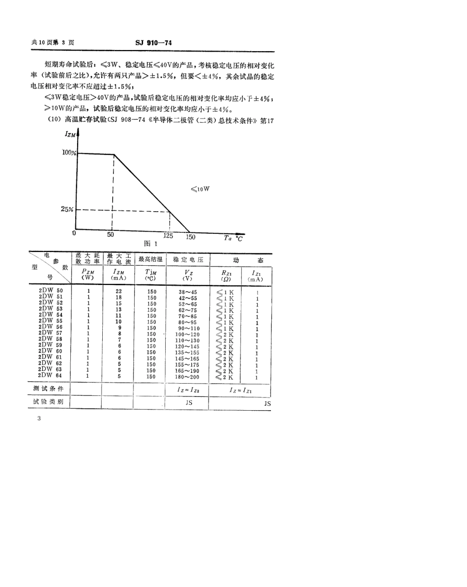 【电子行业军用标准】SJ 910-1974 3DW50～202型硅半导体稳压二极管.pdf.pdf_第3页