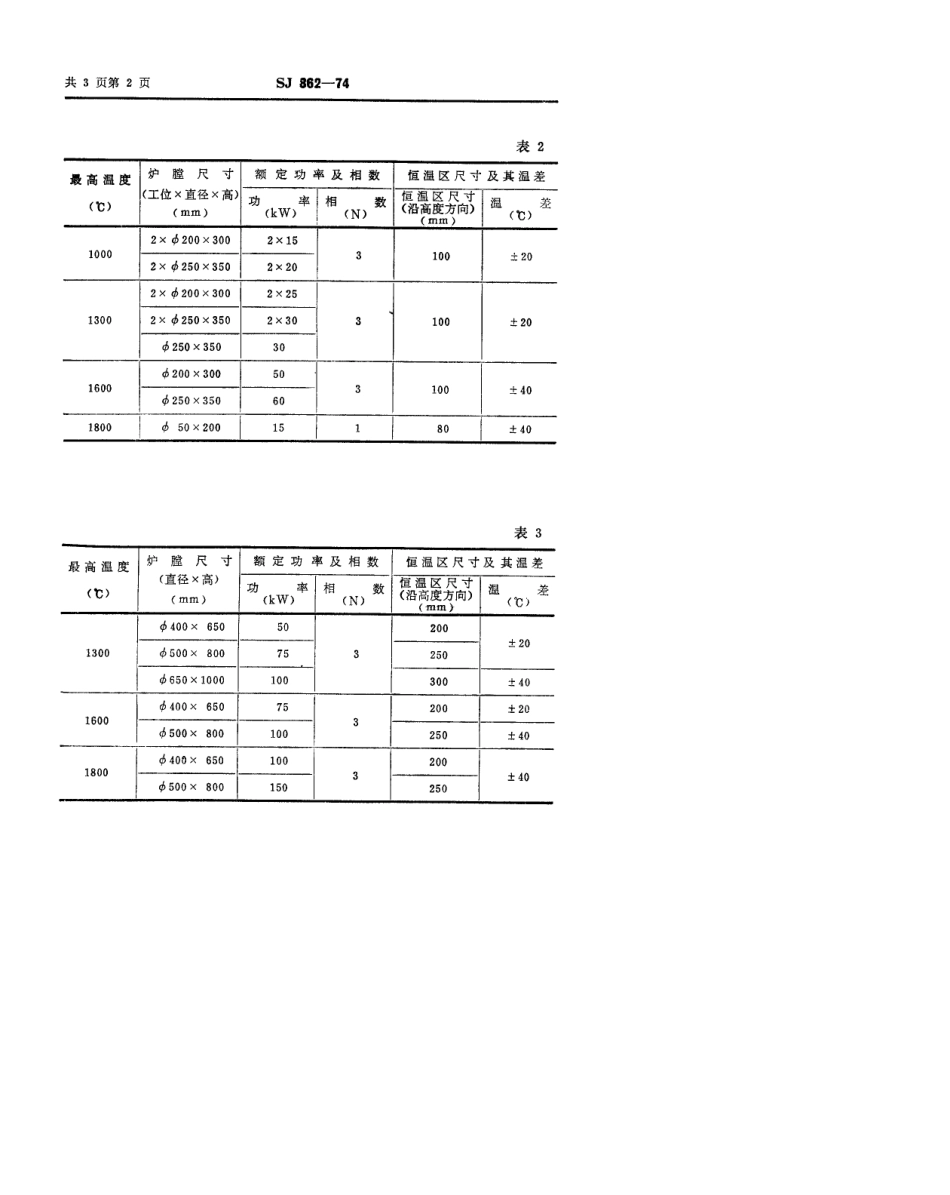 【电子行业军用标准】SJ 862-1974 氢气电阻炉基本参数系列.pdf.pdf_第3页