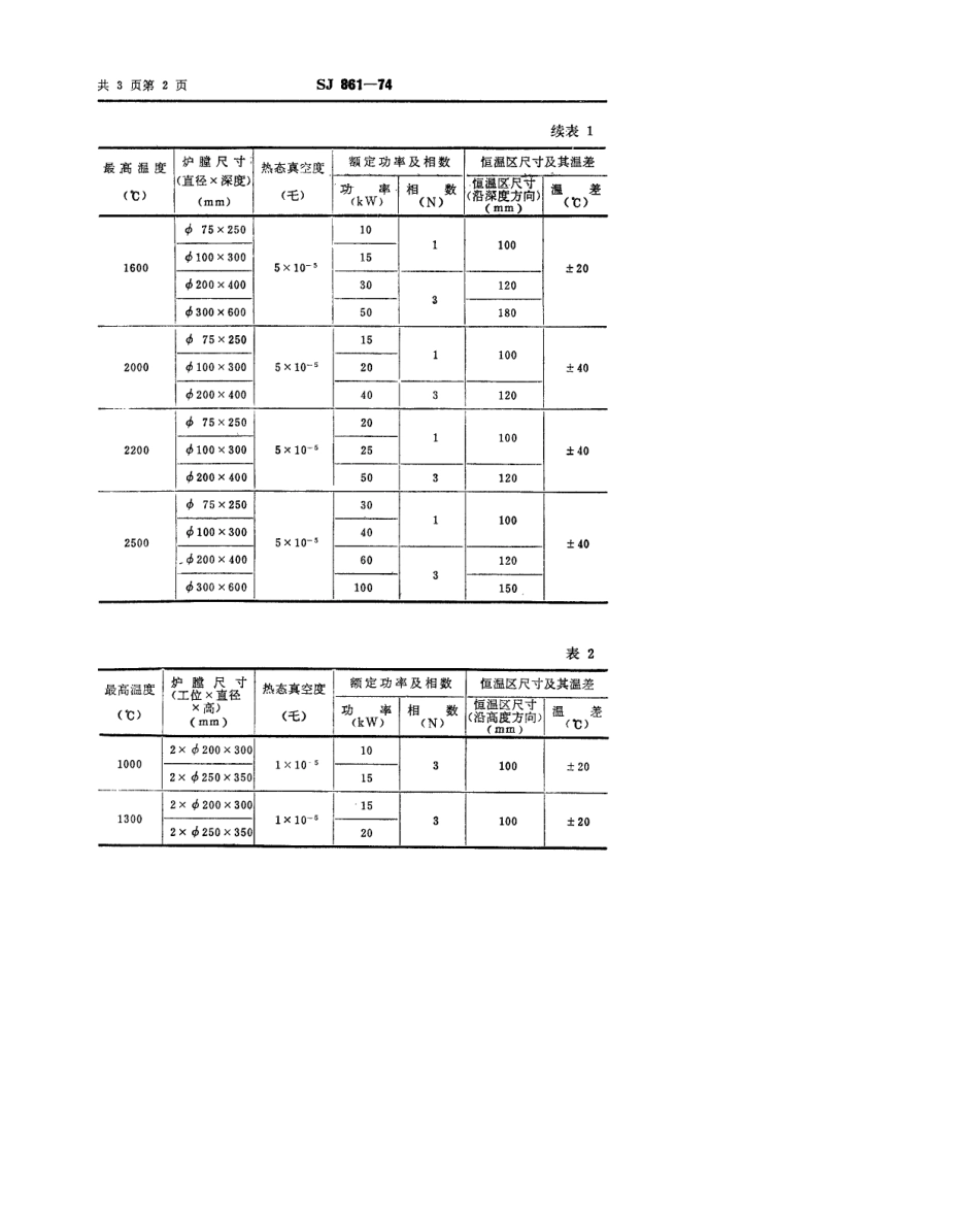 【电子行业军用标准】SJ 861-1974 真空电阻炉基本参数系列.pdf.pdf_第3页