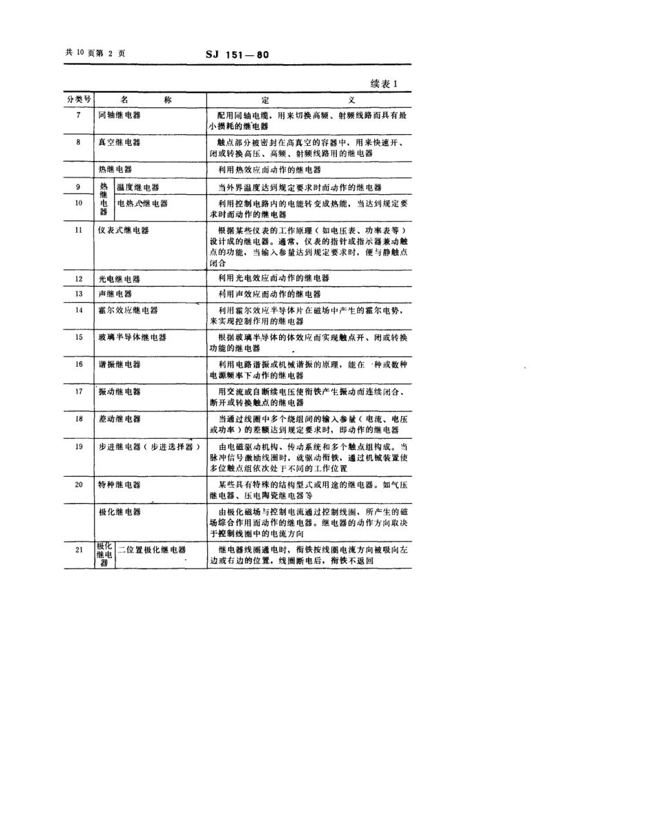 【电子行业军用标准】SJ 151-1980 电子设备用继电器型号命名标志方法.pdf_第3页