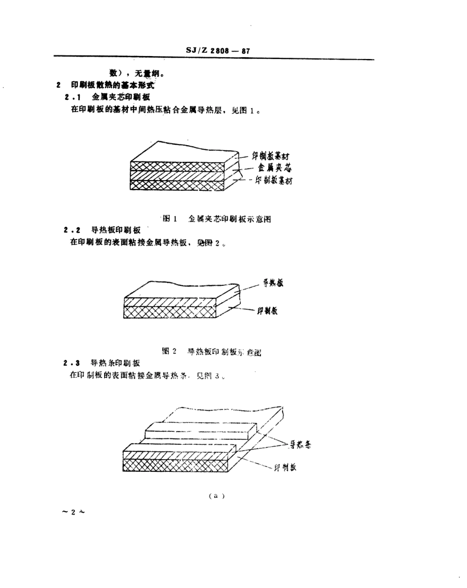 【电子行业军用标准】SJZ 2808-1987 印制板组装件热设计.pdf_第3页