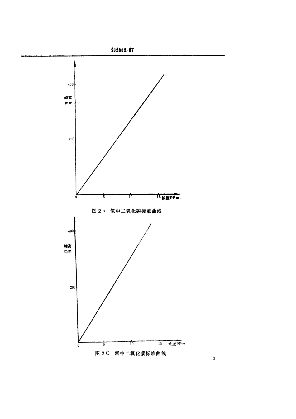 SJ 2802-1987 电子级气体中痕量二氧化碳测定方法 氢焰转化色谱法.pdf_第3页