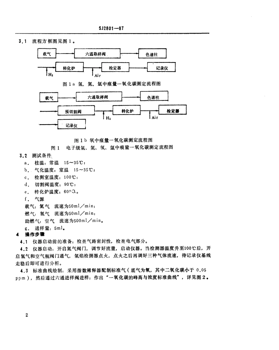 SJ 2801-1987 电子级气体中痕量一氧化碳的测定方法 预切割氢焰转化色谱法.pdf_第2页