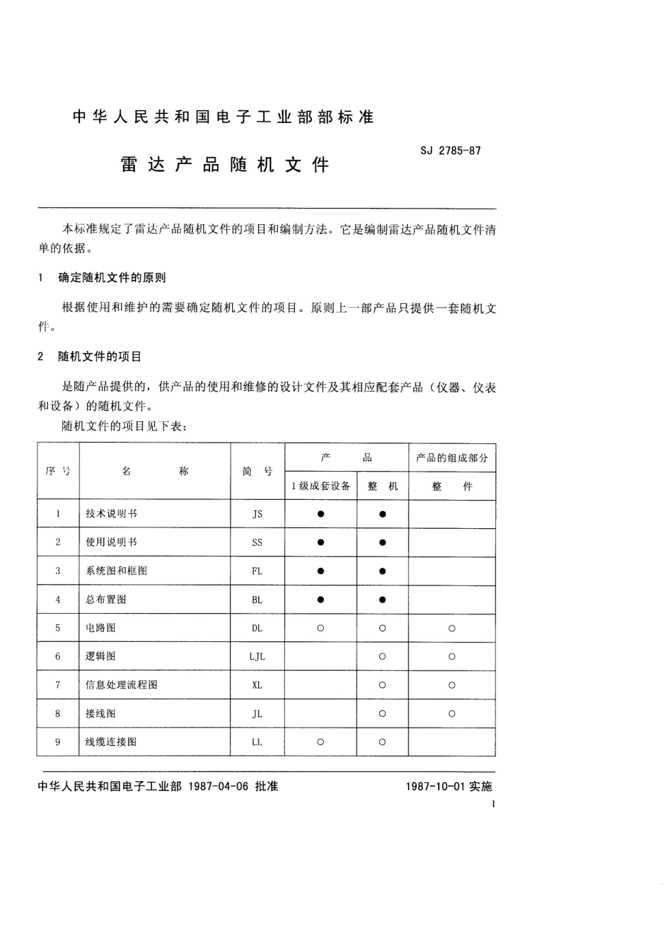 SJ 2785-1987 雷达产品随机文件.pdf_第3页
