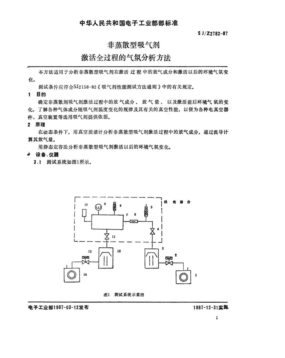 【电子行业军用标准】SJZ 2782-1987 非蒸散型吸气剂激活全过程的气氛分析方法.pdf_第2页