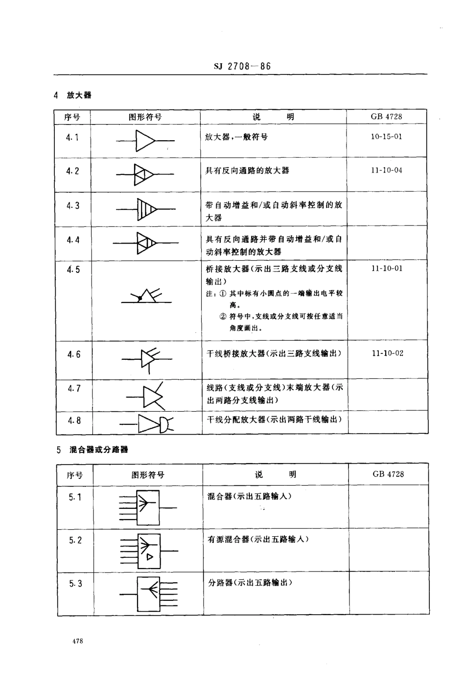 SJ 2708-1986 声音和电视信号的电缆分配系统图形符号.pdf_第2页
