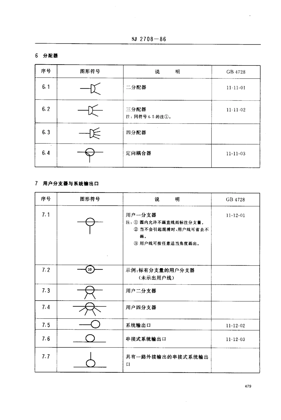SJ 2708-1986 声音和电视信号的电缆分配系统图形符号.pdf_第3页