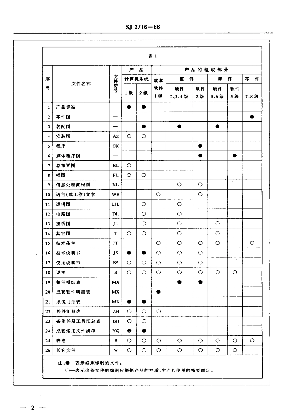 SJ 2716-1986 数字电子计算机系统的设计 文件成套和编制.pdf_第3页