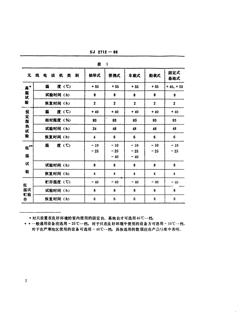 SJ 2712-1986 民用小型无线电话机及其附属设备环境要求和试验方法.pdf_第3页