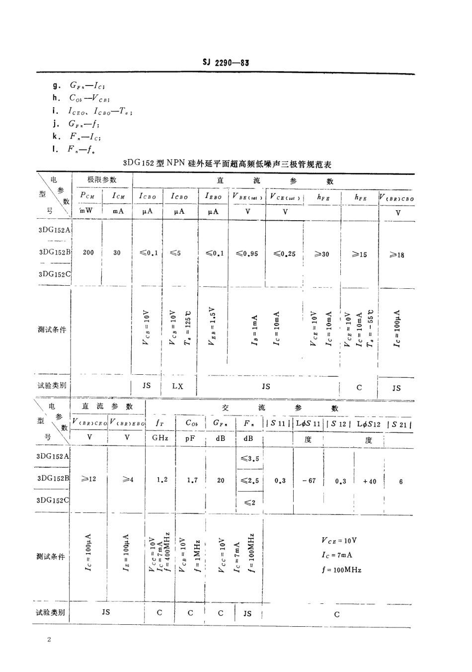 SJ 2290-1983 3DG152型NPN硅外延平面超高频低噪声小功率三级管.pdf_第2页