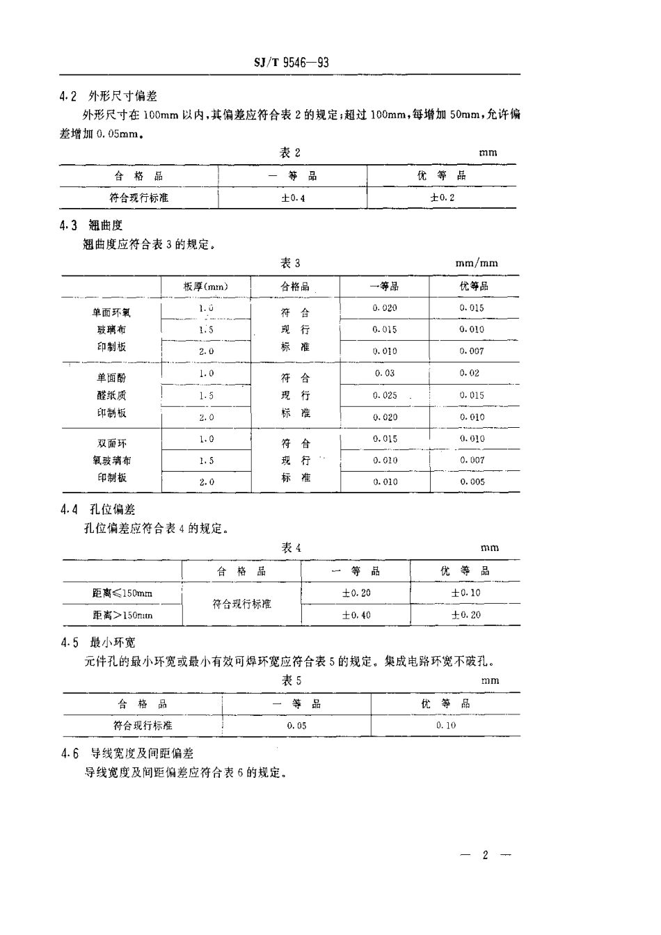 【电子行业军用标准】SJT 9546-1993 无金属化孔单、双面印制板的质量分等标准.pdf_第2页