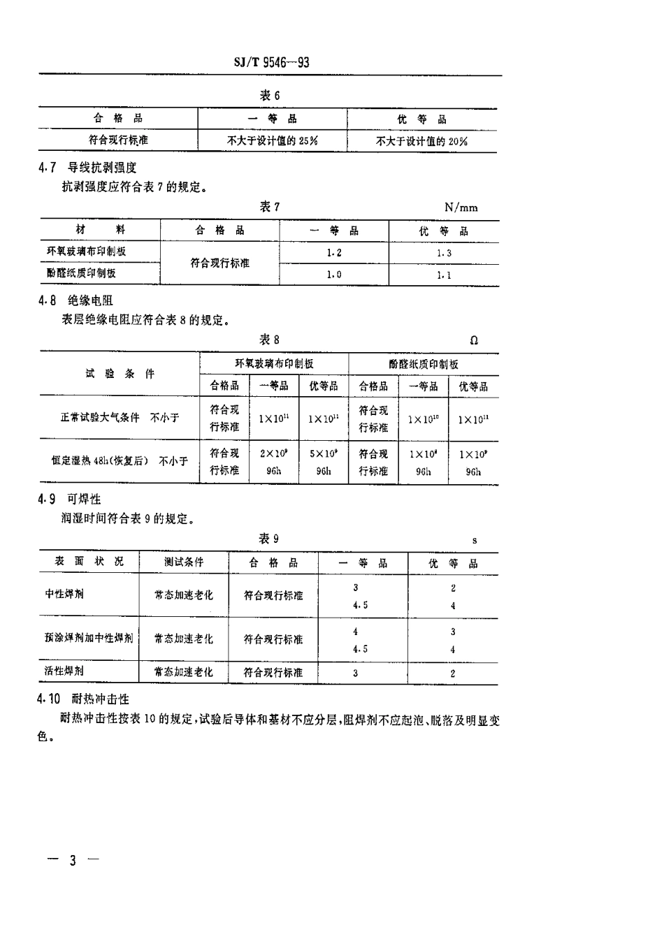【电子行业军用标准】SJT 9546-1993 无金属化孔单、双面印制板的质量分等标准.pdf_第3页