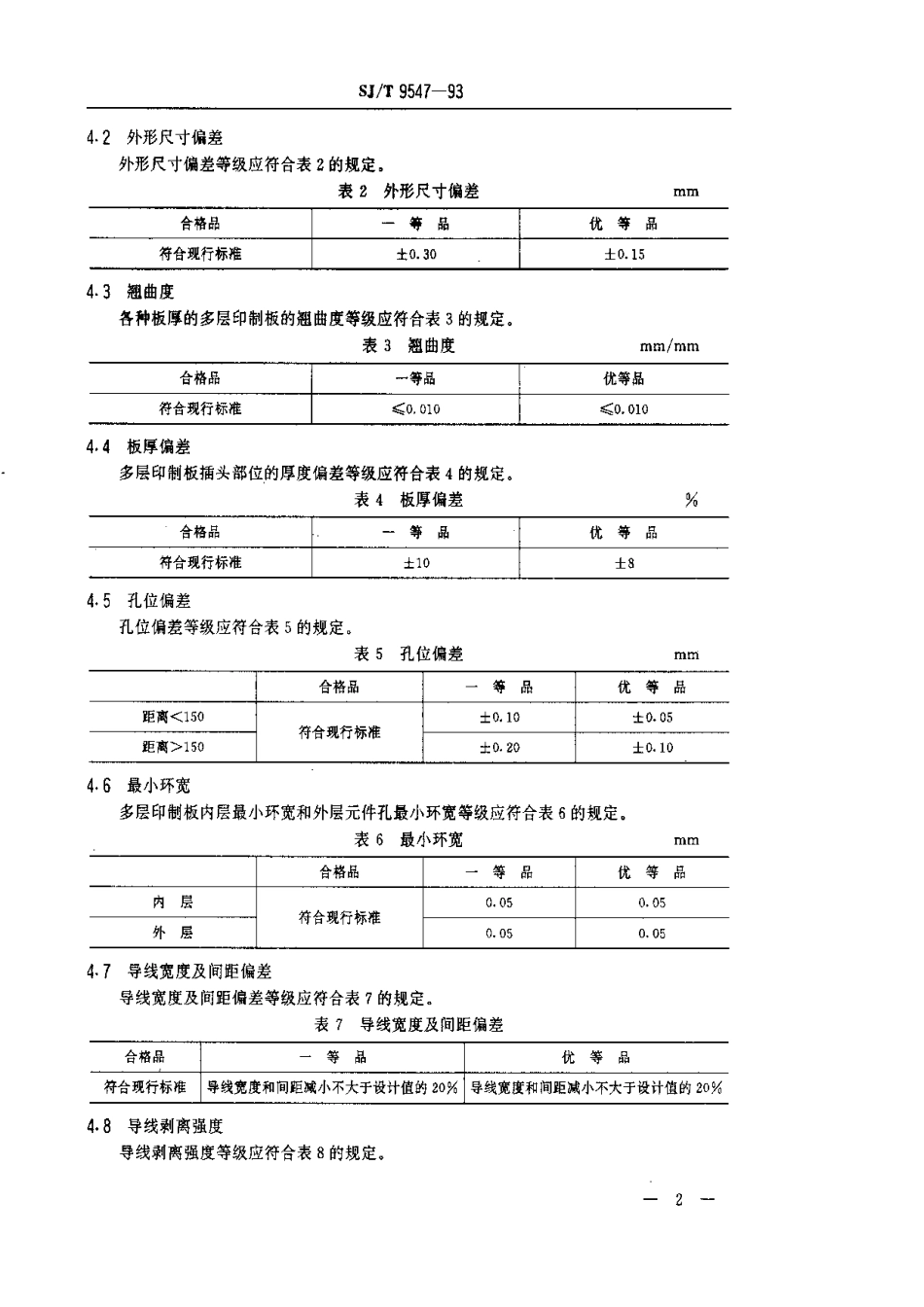 【电子行业军用标准】SJT 9547-1993 多层印制板质量分等标准.pdf_第2页