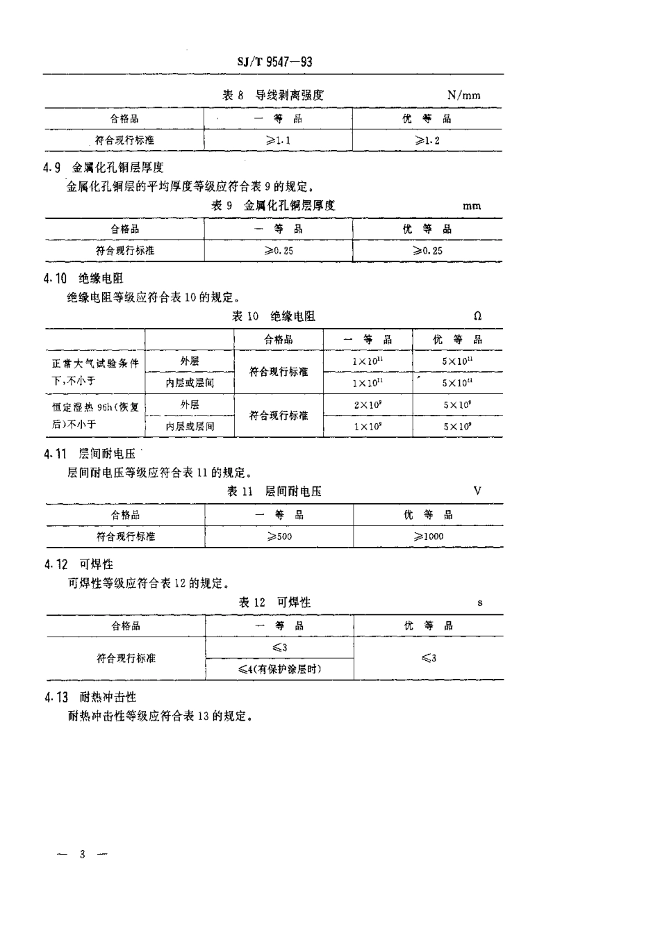 【电子行业军用标准】SJT 9547-1993 多层印制板质量分等标准.pdf_第3页