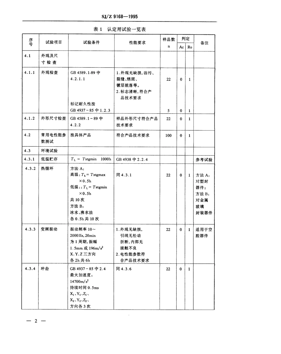 【电子行业军用标准】SJZ 9168-1995 录像机用半导体分立器件认定通用规范.pdf_第2页