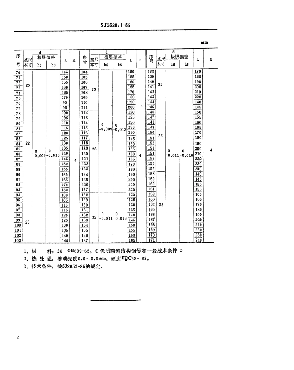 SJ 2628.1-1985 冷冲模 滑动导柱.pdf_第2页